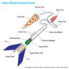 Estes 1250 Interceptor Flying Model Rocket Kit for 12 years old and up with Adult Supervision for under 12 view 3