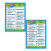 Tell Me How! Tell Me Why! Fun Deck Cards - Super Duper Educational Learning Toy for Kids view 4