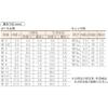TRUSCO Washers B266115 view 2