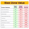 Blast Zone Triple Play Inflatable Combo Bounce House - Massive 16x14 - Blower - Premium Quality - 7 Players - Double Slides view 4