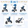 Costzon Tricycle, 5 in 1 Toddler Bike w/Foldable Push Handle, Rotatable Seat, EVA Wheel, Adjustable Canopy, Storage Basket & Bell, Trike for Kids 1-5 Years Old (Blue) view 3
