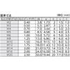 TRUSCO Hexagon Socket Head Cap Screws B300818 view 2