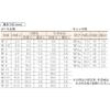 TRUSCO Washers B270006 view 2