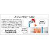 TRUSCO Roll Pin B18-0440 view 2
