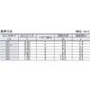 TRUSCO Small Screws B010416 view 3