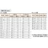 TRUSCO Washers B270003 view 2