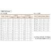 TRUSCO Washers B7260010 view 2