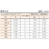 TRUSCO Small Screws B060206 view 2