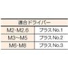 TRUSCO Small Screws B060206 view 3