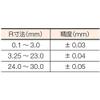 TRUSCO Radius Gauge 272MAA view 2
