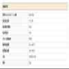 Lipo Analyzer G0023 view 4