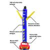 LookOurWay Air Dancers Inflatable Tube Man Attachment - 10 Feet Tall Wacky Waving Inflatable Dancing Tube Guy for Business Promotion (Blower Not Included) - Car Wash with Car Shape view 2