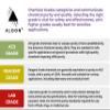 ALDON Innovating Science Who Stole The Gold? A Comprehensive Forensic Analysis (Materials for up to 15 Groups) view 2