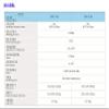 Alkita 24L High Pressure Steam Autoclave Sterilizer Stainless Steel Equipment 110V view 3