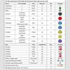 178pcs Atom Model Organic Chemistry Molecular Model kit for high School Teachers and Students view 3