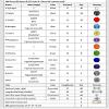 240pcs Atom Model Organic Chemistry Molecular Model kit for high School Teachers and Students view 4