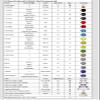 267pcs Atom Model Organic Chemistry Molecular Model kit for high School Teachers and Students view 4
