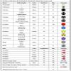 307pcs Atom Model Organic Chemistry Molecular Model kit for high School Teachers and Students view 3