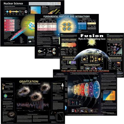 Collection of Five CPEP Modern Physics Posters (30" x 21")
