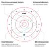 ALIZERO Tabletop RPG DND Condition Markers Set and Spell AOE Damage Marker D&D Area Effect Template, with 96 DND Status Effect Markers in 24 Frequently Used Conditions view 2