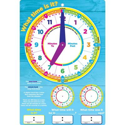 Ashley Productions Smart Poly Smart Wheel, Advanced Clock