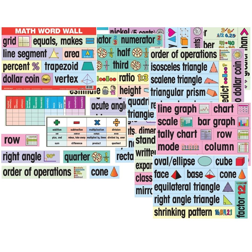Poster Pals English Educational & Language Teaching Math Posters, Colorful Laminated Cards Classroom Reference and Instruction