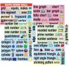 Poster Pals English Educational & Language Teaching Math Posters, Colorful Laminated Cards Classroom Reference and Instruction view 2