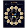 American Coin Treasures Astrological Medallions of The Zodiac | 12 Signs Acrylic Capsules Matted Card | Reverse Displays Zodiac Calendar view 3
