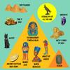 Pyramids Dig Kit, Ancient Egyptian Civilization Civilization Excavation Set Including Mummy Case Sun God Great Sphinx and More, STEM Science Educational Toys Archaeology Gifts for Boys & Girls view 2