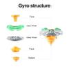 Magicmode Metal Spinning Top, Precision Anti-Gravity Spinner Top, Unique Perfect Balance Desktop Toy Gift for Kids/Adults view 4