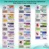 Top 300 Drugs Pharmacology Cards Portable Flashcards with Box Study & Review Notes for NCLEX, NAPLEX, Nursing, Pharmacy, Med School Guide for Clinical Assessment, Lab, Dose, Drug Names 2 view 2