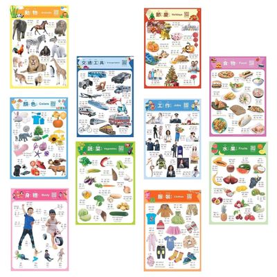 N/A/ Chinese Learning 10-Poster Set for Kids. Montessori-Inspired. Bilingual with Traditional Chinese, English, and Zhuyin.