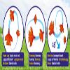 Brainstorm Toys Ultra Flyers with 2 Return Stunt Planes view 2