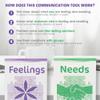 The Empathy Set: Powerful Communication Tool (Feelings and Needs Flash Cards) for Empathy and Emotional Intelligence view 4