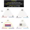 Award-Winning Triangle Math Flash Cards  752 Facts (Add, Subtract, Multiply & Divide)  Grades K6  Visual Aids, Color-Coded, Mastery Sorting System view 4