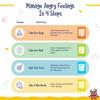 Open The Joy Anger Management Card Game, 50 Prompt Cards, Control Feelings and Increase Emotional Intelligence, Anger Management for Kids Ages 4+ view 4