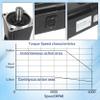 CNCTOPBAOS 1KW 1000W AC Servo Motor Kit with Brake, 80mm Flange 19mm Shaft 3000-6000RPM 3.2-9.6N.m, 23-Bit Optical Encoder, 220V AC Servo CNC Controller Support RS485/Jog/Position/Speed/Torque Control view 3