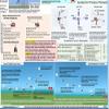 Robinson 22 Helicopter (R22) Flight Training Bundle : 5-Piece Start Up Set view 4