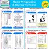 THINK2MASTER Premium 215 Laminated Multiplication Flash Cards & United States Map 100 Pieces Jigsaw Puzzle. (All 0-12 X Facts)| Learn More Than Multiplication.| Designed by A Teacher view 2