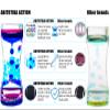 Liquid Motion Bubbler for Kids and Adults Pack of 6 Great Rainbow Series Liquid Bubbler Timer Sensory Fidget Relaxation Stress Relief and Anxiety Relief Relaxing Autism view 2