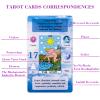 BWTY Tarot Cards Set with Guide Book and 7 Chakra Cards. Learning Tarot Cards Deck for Beginners with Meanings on Them, Keywords, Astrology (Planet Zodiac), Yes or No, Elements, Numerology view 2