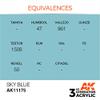 Deep Sky Blue 17ml view 3
