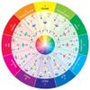 C & T Publishing-Take-Along Mini Color Wheel -CT-20462 view 3