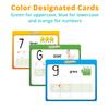 Channies My First Dry Erase Number and Alphabet Flashcards for Kids Ages 3-5, 26 Visual ABC Flash Cards for Letter Tracing + 10 Number Kindergarten Flash Cards, Reusable & Fun view 4