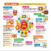Anpanman Touch Up Table view 2