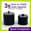 WireJewelry Single Barrel Rock Tumbler with 3 Pound Capacity Drum view 3