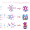 AOMIKS Magnetic Tiles 199 PCS Mini Magnetic Building Blocks for Girls & Boys Birthday Gift 3D STEM Educational Learning Creativity Toys for Kids Ages 3 4 5 6 7 8 Years Old view 3