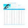 5PCS STD S3M Synchronous Belt,180-S3M-3-(60Teeth) view 2