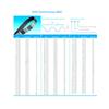 5PCS STD S3M Synchronous Belt,171-S3M-3-(57Teeth) view 2