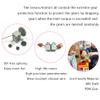 Sparkleiot 2kg 360 Degree Continuous Rotation Programmable Motor Geekservo Dual Output Shaft Compatible with Standard Building Blocks for Microbit Raspberry PiPack of 2pcs view 4